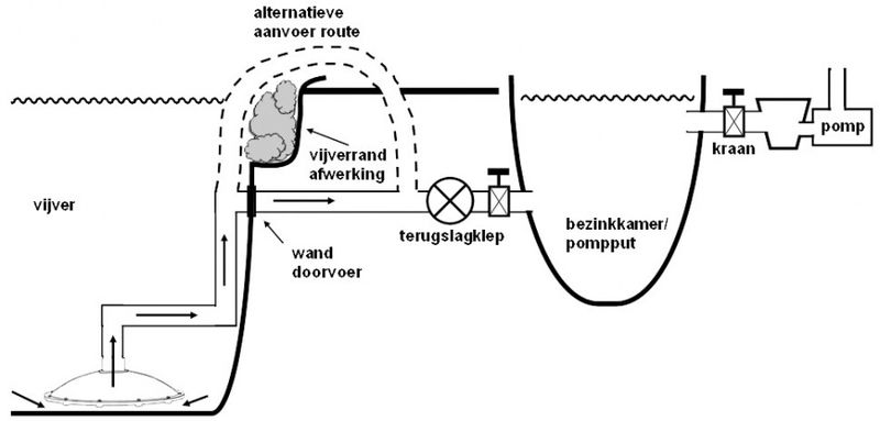 Bunndren | Omvendt for Ettermontering 50mm