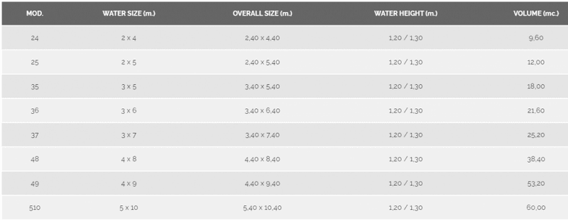 DOLCE VITA FRA PISCINE LAGHETTO