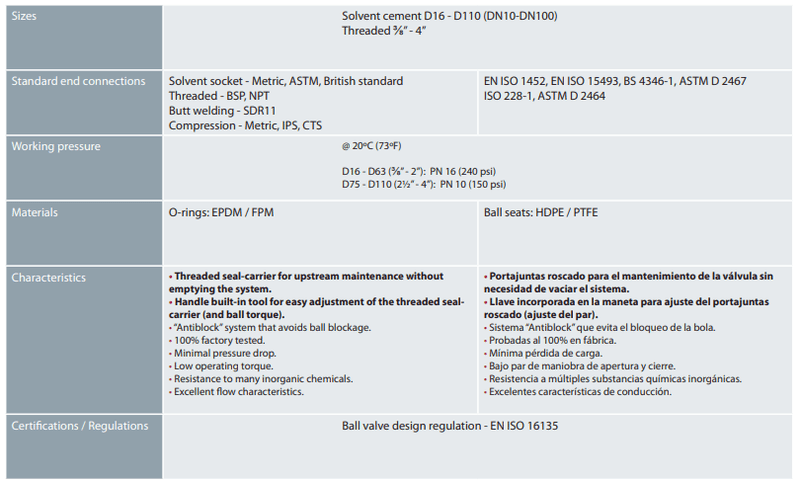 PVC Kuleventil | 3/4 Innv. Gjenger Industri PN 16