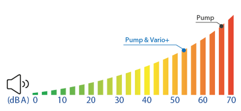 Vario+ Frekvenomformer | For Bassengpumper