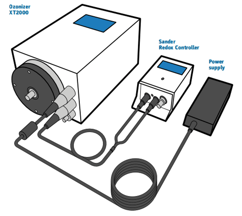 SANDER S-1000 OZONGENERATOR