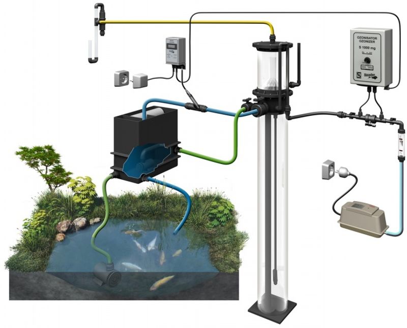 SANDER PROTEINSKIMMER 200