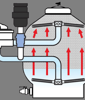Hovedbilde BEAD FILTER