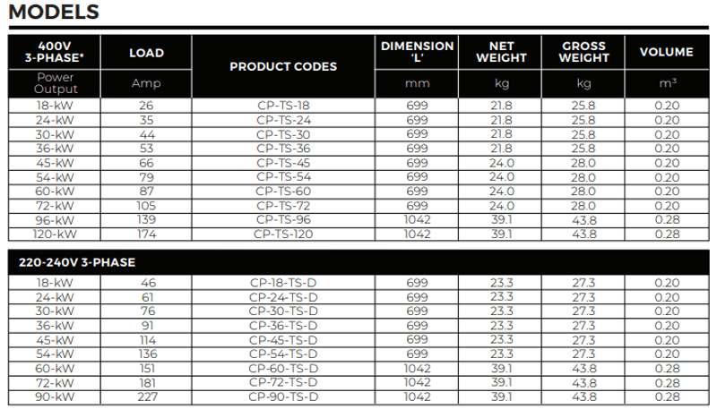 TITAN OPTIMA - HEATER FOR KOMMERSIELLE BASSENGER 18-120KW