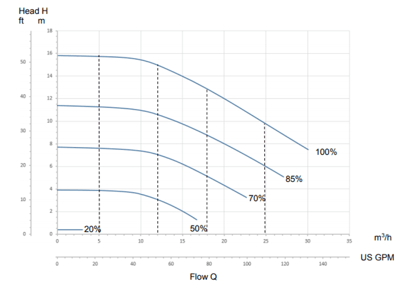 DAB E.Swim Bassengpumpe SVRS | 150