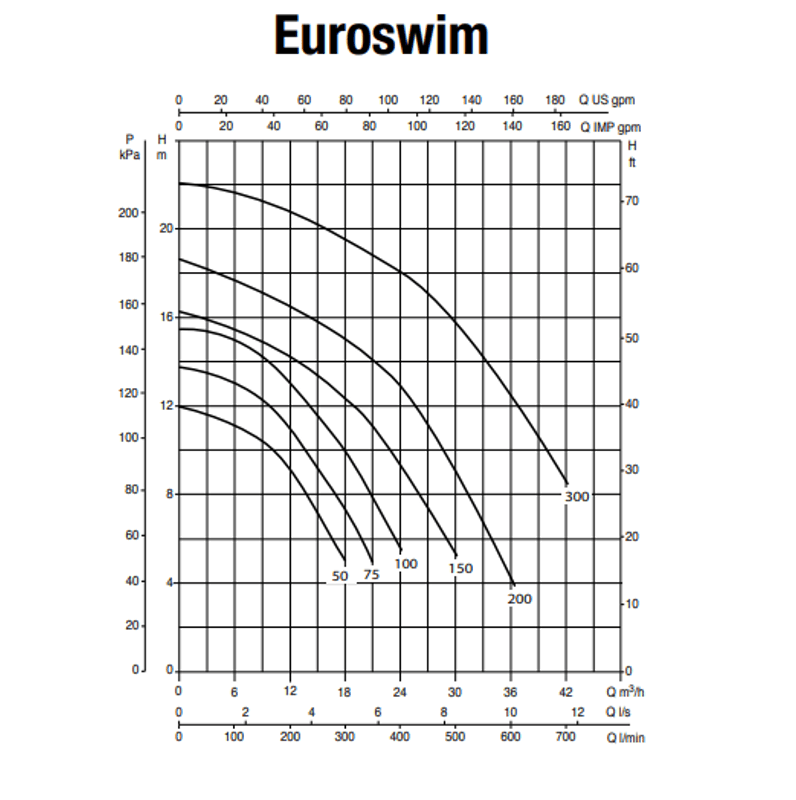DAB Euroswim | 50 