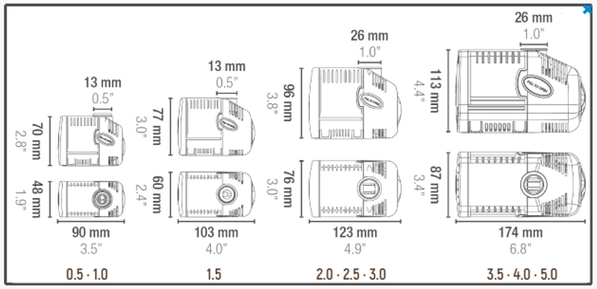 Pumpe Sicce 5,0 | For Vannornamenter /Akvarium