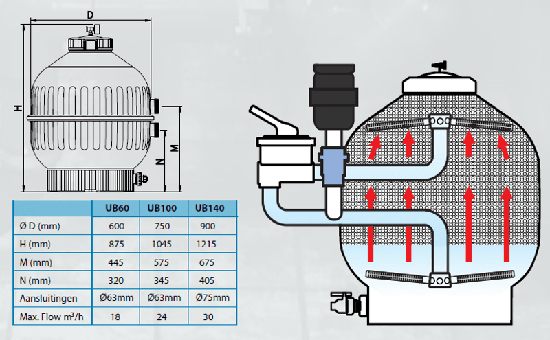 Ultrabead Filter | UB 60