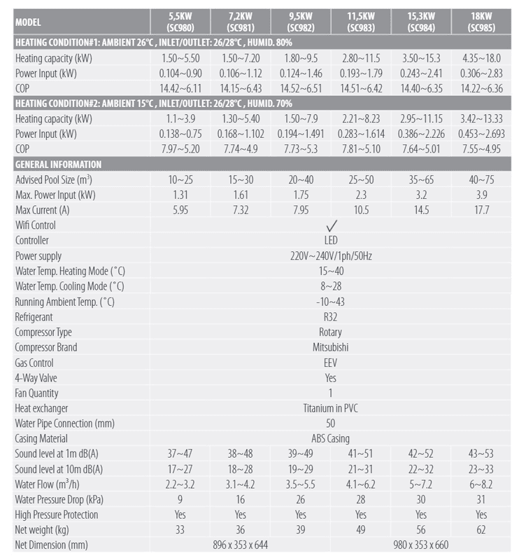 AQUAFORTE FULL INVERTER VARMEPUMPE 18KW