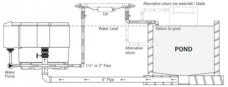 UV-C | Evo 30