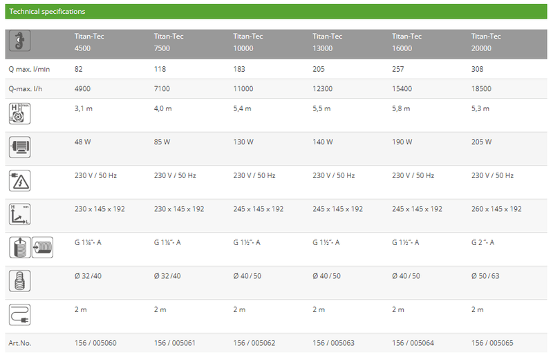 Titan-Tec 13 000 | Saltvannspumpe