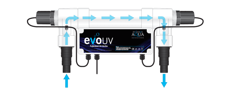 UV-C | Evo 75