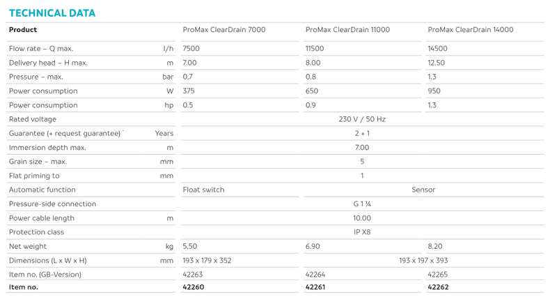 Oase Promax Cleardrain Lensepumpe  | 11000