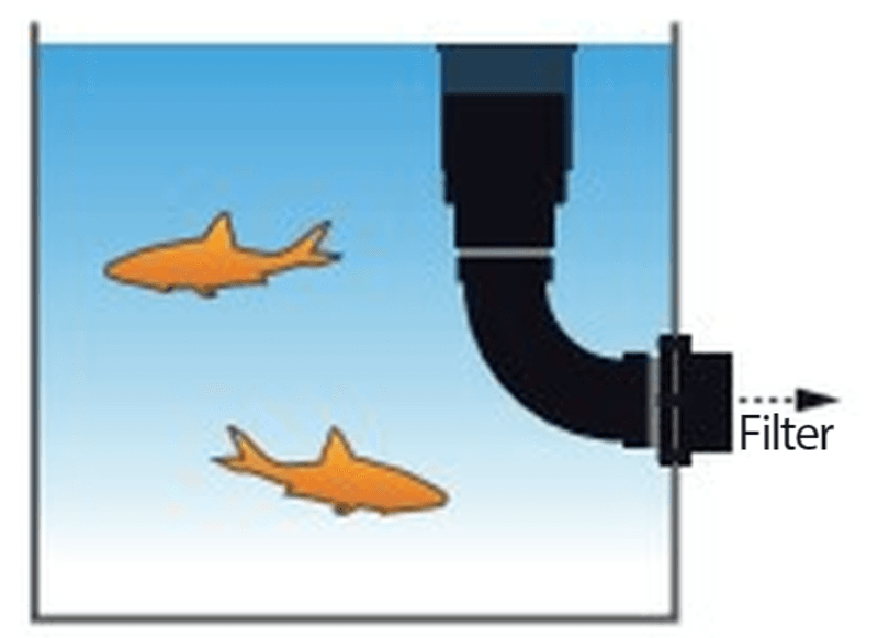 Skimmer  Ø190mm | m/Oppsamler for Ø110mm Rør